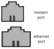 modem or ethernet port