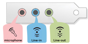 sound card audio jacks