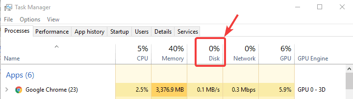 0% disk usage
