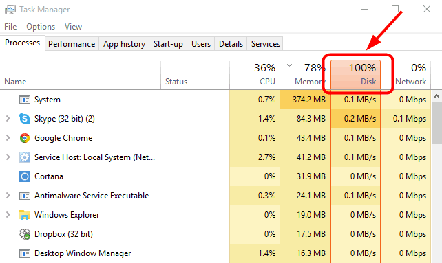 100% disk usage