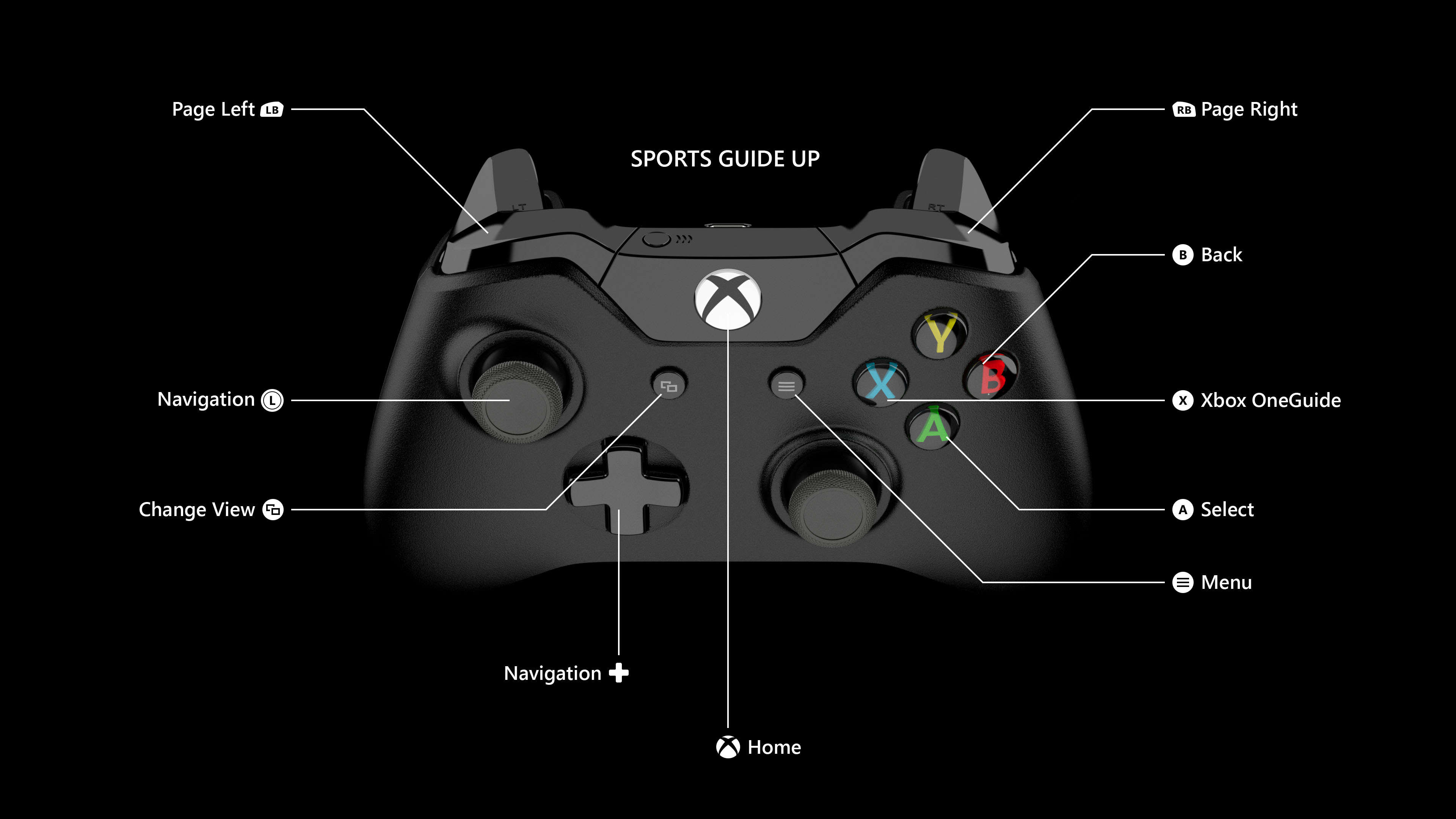 controller buttons