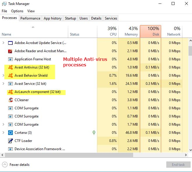 antivirus processes