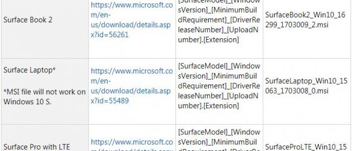 How to install Marvell Avastar Wireless-AC Network Controller Driver on Surface tablet/laptop?