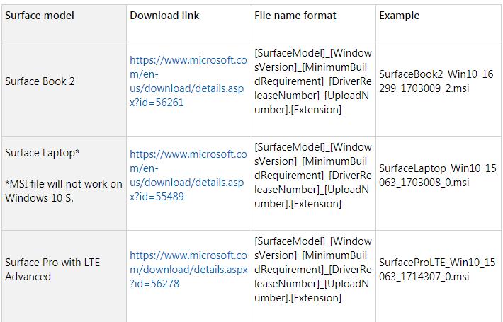 surface drivers list