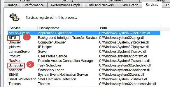 Svchost.exe (netsvcs) process high Internet usage problem
