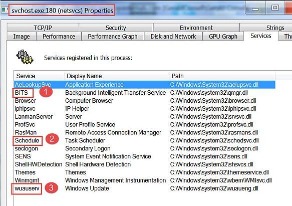 svchost.exe properties