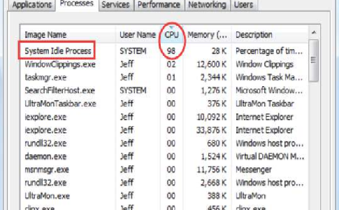 System Idle Process High CPU Usage