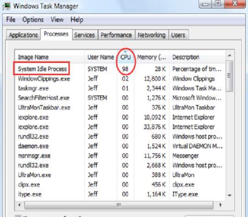 windows-programma inactief proces hoog computergebruik